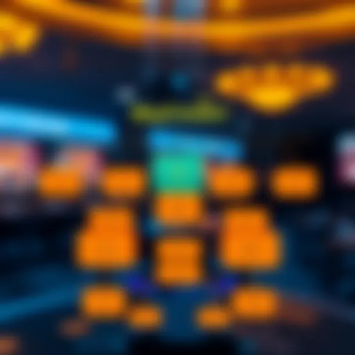 Diagram illustrating the core technology architecture of the SkyCrown platform with interconnected modules