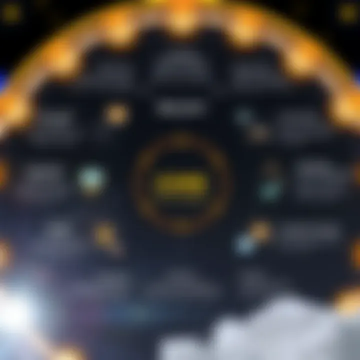 Diagram illustrating the core technological components of Skycrown 3